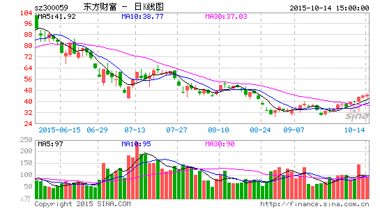 東方財(cái)富網(wǎng)千股千評(píng)，深度解讀股市動(dòng)態(tài)與投資策略，東方財(cái)富網(wǎng)千股千評(píng)，深度解析股市動(dòng)態(tài)，專業(yè)投資策略解讀