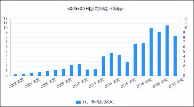 臥龍電驅(qū)今日股價(jià)分析與展望，臥龍電驅(qū)今日股價(jià)走勢(shì)分析及未來(lái)展望