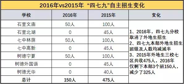 四九圖庫免費資料港澳