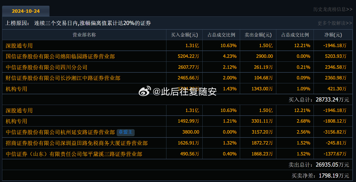 300217必將重組