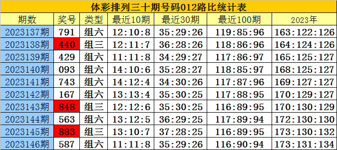 白小姐三肖三期必出一期開獎2023，揭秘彩票神話背后的真相，揭秘彩票神話背后的真相，白小姐三肖三期必出一期開獎2023預(yù)測分析