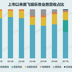 奧飛娛樂最新消息是利好嗎，奧飛娛樂最新消息解讀，利好還是其他？