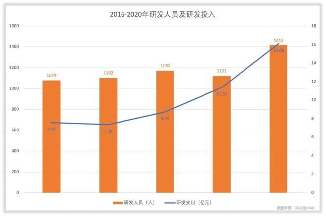 北方華創(chuàng)合理估值