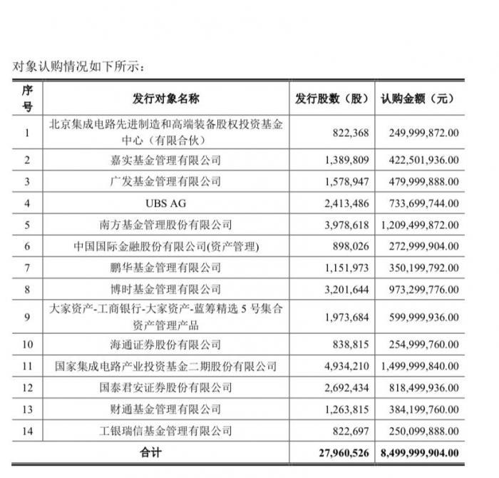 北方華創(chuàng)所屬板塊深度解析，北方華創(chuàng)所屬板塊深度剖析