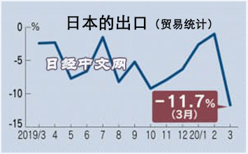 日本十月貿(mào)易帳逆差擴(kuò)大至負(fù)值，深度分析與影響探討，日本十月貿(mào)易逆差擴(kuò)大，深度分析及其影響探討