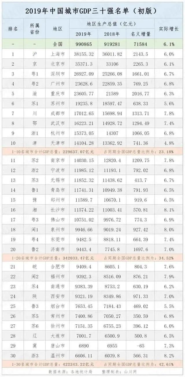 GDP增長(zhǎng)5%新目標(biāo)