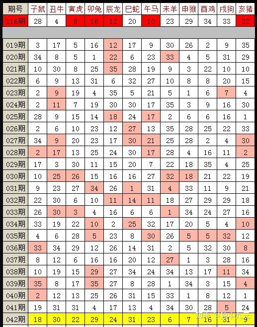 香港十二生肖49碼表