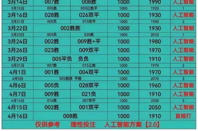 2024年澳門今期開獎號碼,精細化解讀說明_Premium83.600