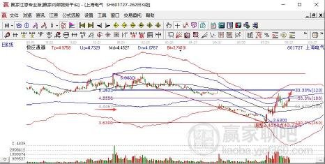 上海電氣股票目標價分析，上海電氣股票目標價解析與預測