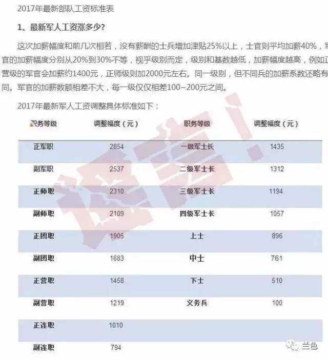 2025部隊(duì)工資大幅上漲,專業(yè)執(zhí)行方案_Console30.183