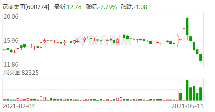 漢商集團股票股吧，深度解析與前景展望，漢商集團股票股吧深度解析及前景展望