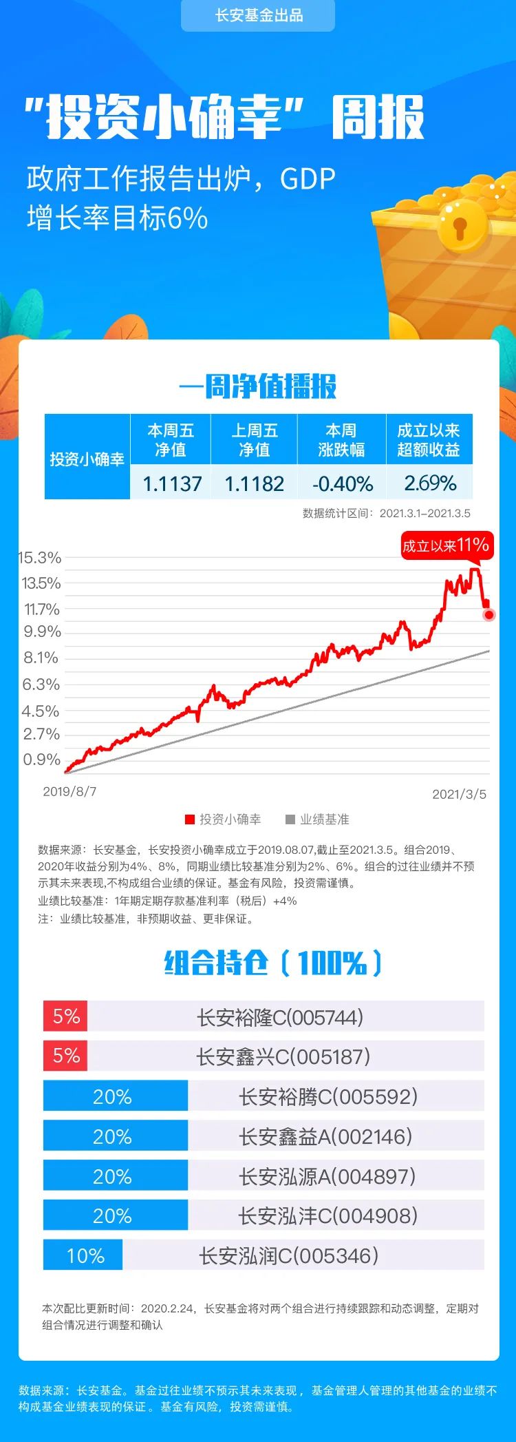 政府工作報(bào)告將GDP增長率定為重要指標(biāo)，展望與策略分析，政府工作報(bào)告聚焦GDP增長率，展望與策略分析核心指標(biāo)揭秘