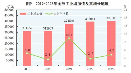 中國經(jīng)濟(jì)增長的新篇章，GDP增長5.2%，中國經(jīng)濟(jì)增長5.2%的新篇章開啟