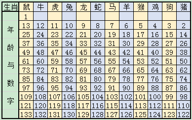 香港十二生肖號碼表圖片，傳統(tǒng)與現(xiàn)代的融合，香港十二生肖號碼表圖片，傳統(tǒng)與現(xiàn)代的完美融合