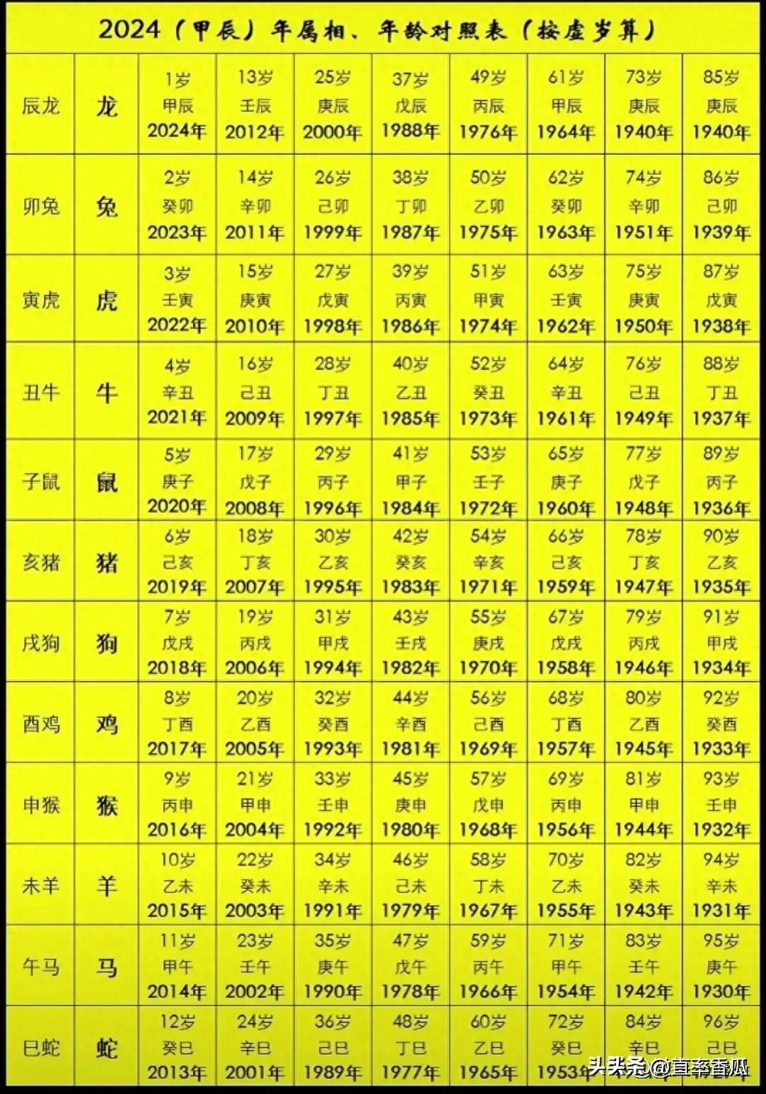 揭秘2024年生肖號(hào)碼，傳統(tǒng)與現(xiàn)代的融合，揭秘生肖號(hào)碼，傳統(tǒng)與現(xiàn)代融合的2024年生肖運(yùn)勢(shì)預(yù)測(cè)