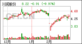 四川川潤(rùn)股票，深度解析與發(fā)展展望，四川川潤(rùn)股票深度解析與發(fā)展展望展望