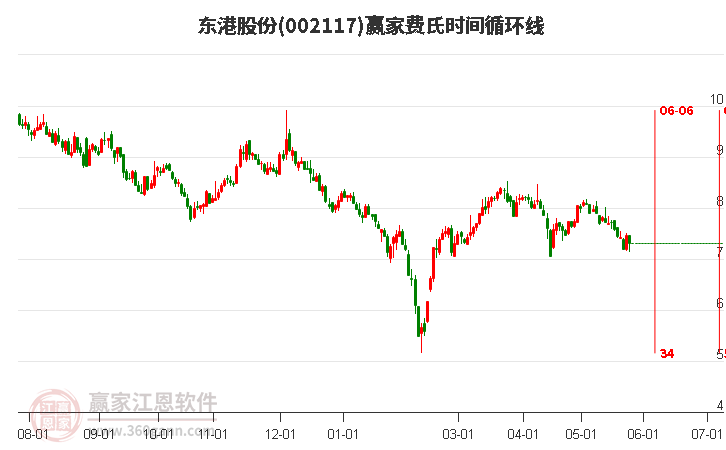 東港股份股價(jià)能否達(dá)到100元的深度探討，東港股份股價(jià)能否沖破百元大關(guān)，深度探討