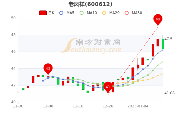 老鳳祥股票怎么樣，深度解析其背景、表現(xiàn)與前景，老鳳祥股票全面解析，背景、表現(xiàn)與前景展望