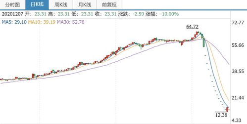 創(chuàng)歷史新高的股票有哪些及其背后的故事，創(chuàng)歷史新高的股票揭秘，背后的故事與增長動力解析