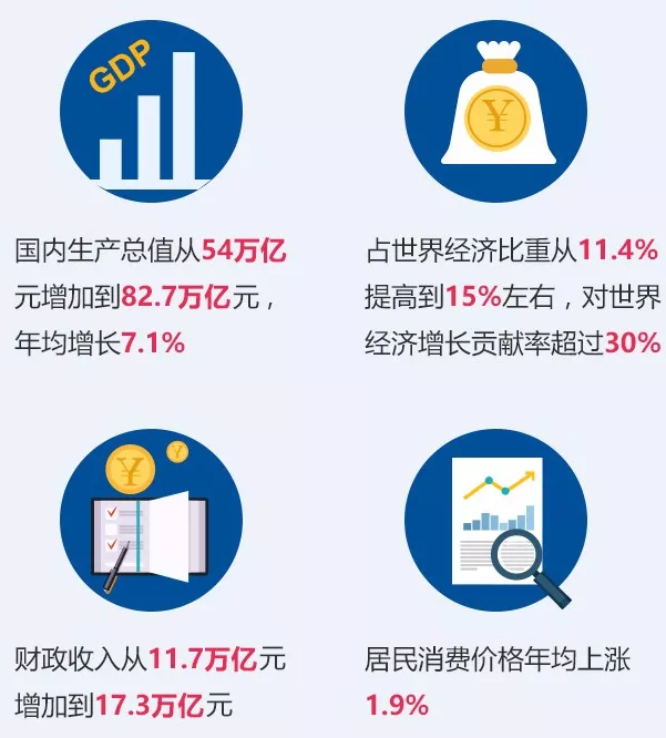 中國的經(jīng)濟(jì)增長奇跡，國內(nèi)生產(chǎn)總值從54萬億元增長到的新時代篇章，中國經(jīng)濟(jì)增長奇跡，新時代篇章下的GDP飛躍發(fā)展