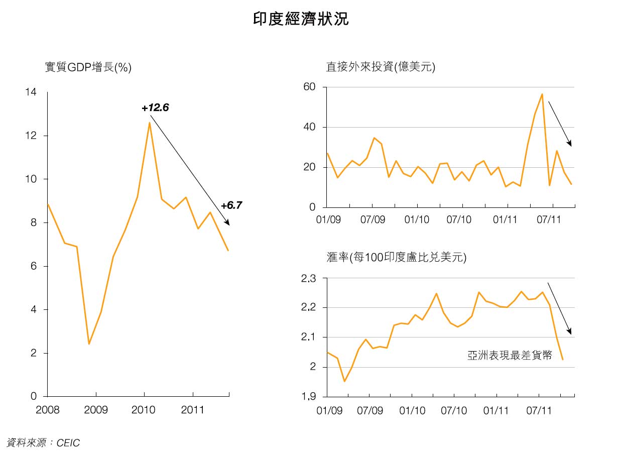 印度稅收削減影響預(yù)測，印度稅收削減影響展望