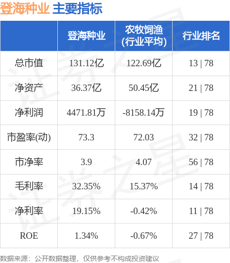 登海種業(yè)股票歷史交易數(shù)據(jù)深度解析，登海種業(yè)股票交易歷史數(shù)據(jù)全面解析