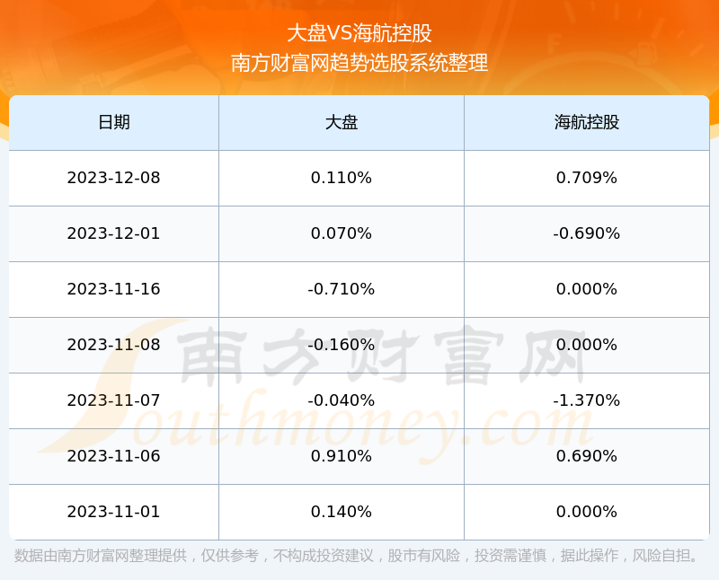 海航股票行情今日行情600221股吧