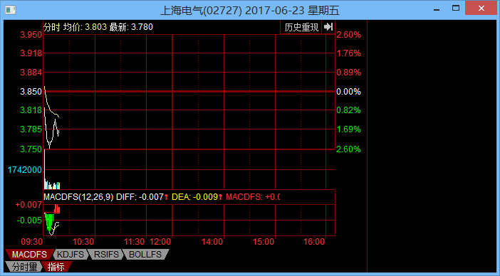 上海電氣收盤漲6.83%，新篇章開啟，未來展望無限，上海電氣漲勢強勁，新篇章開啟，未來展望無限增長之路