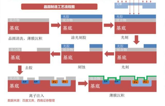 北方華創(chuàng)跌至最低，挑戰(zhàn)與機遇并存，北方華創(chuàng)跌至新低，挑戰(zhàn)與機遇并存