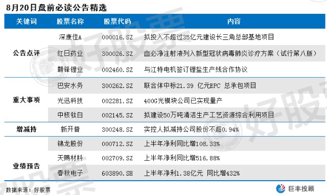 000016深康佳最新公告