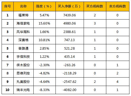 康佳股票行情000016，市場走勢深度解析，康佳股票行情（代碼，000016）市場走勢深度解析與探討