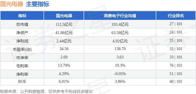 國光電器收盤上漲10.01%，市場新動向解析，國光電器收盤漲幅達10.01%，市場動向深度解析