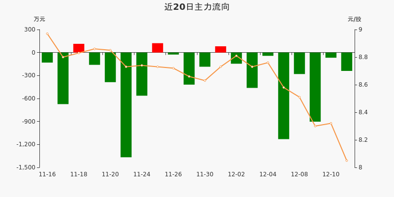 國光電器明天的走勢分析，國光電器明日走勢展望，深度解析市場動(dòng)向