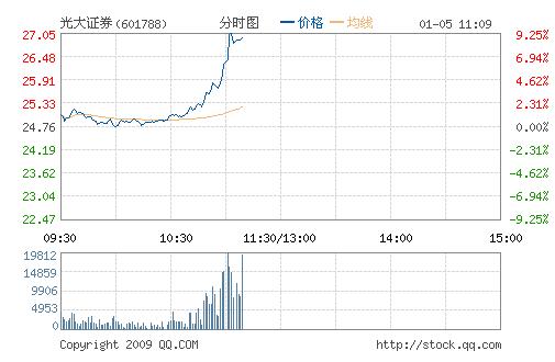 光大證券一周上漲超8%，市場(chǎng)新動(dòng)向解析，光大證券一周漲幅超8%，市場(chǎng)動(dòng)向深度解析