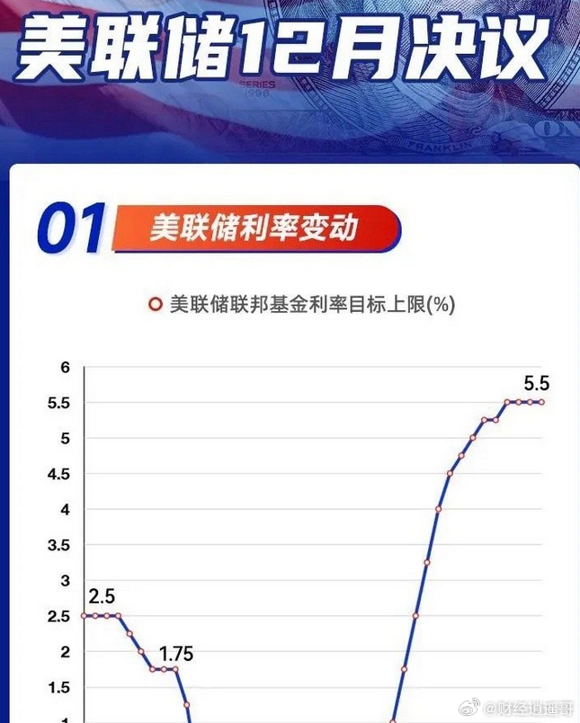 美聯(lián)儲降息方向新，市場關(guān)注焦點下的決策動向，美聯(lián)儲降息新動向，市場焦點下的決策變化