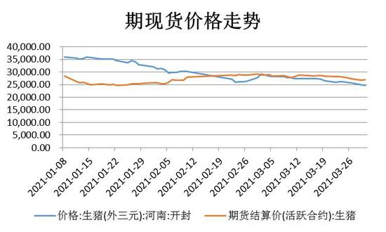 生豬現(xiàn)貨價格