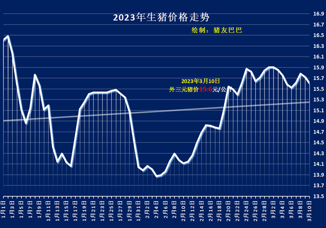 12月豬價暴跌令養(yǎng)殖戶措手不及——行業(yè)分析與應(yīng)對策略，12月豬價暴跌背后的行業(yè)分析與應(yīng)對策略