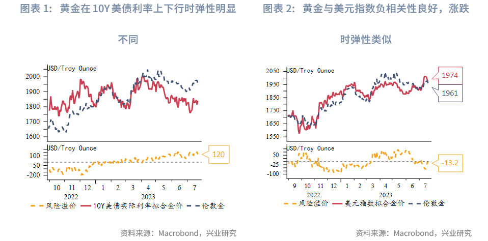 黃金與美債的關(guān)系，金融市場的兩大關(guān)鍵因素，黃金與美債，金融市場的兩大核心要素關(guān)系解析