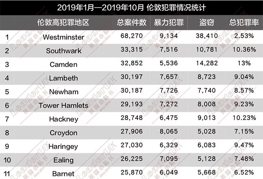 英國(guó)犯罪率統(tǒng)計(jì)，揭示真實(shí)數(shù)據(jù)與背后的原因，英國(guó)犯罪率統(tǒng)計(jì)揭示，真實(shí)數(shù)據(jù)與幕后推手大揭秘