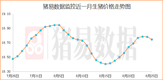 如何預(yù)測豬價走勢，豬價走勢預(yù)測指南