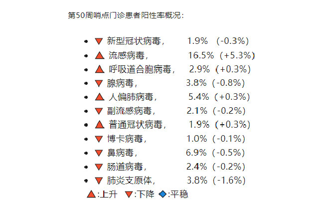 上海流感病毒陽性率統(tǒng)計，揭示疫情現(xiàn)狀與挑戰(zhàn)，上海流感病毒陽性率統(tǒng)計揭示疫情現(xiàn)狀與挑戰(zhàn)，挑戰(zhàn)與應對策略分析