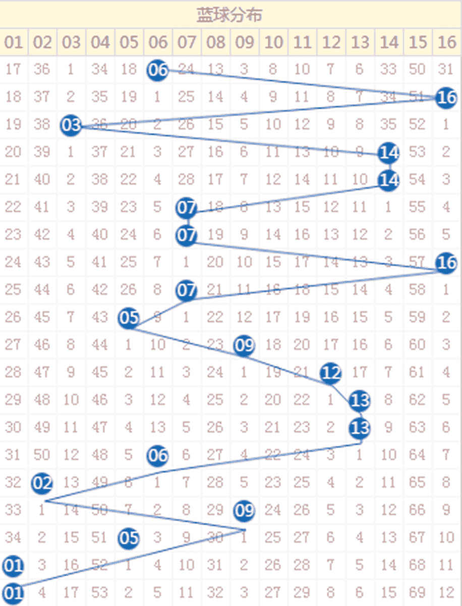 新澳門彩歷史開獎結(jié)果走勢圖表，深度解析與預(yù)測，澳門新彩開獎結(jié)果走勢圖表深度解析與未來預(yù)測