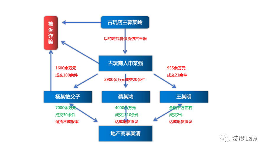 英國刑事審判流程概述，英國刑事審判流程簡介