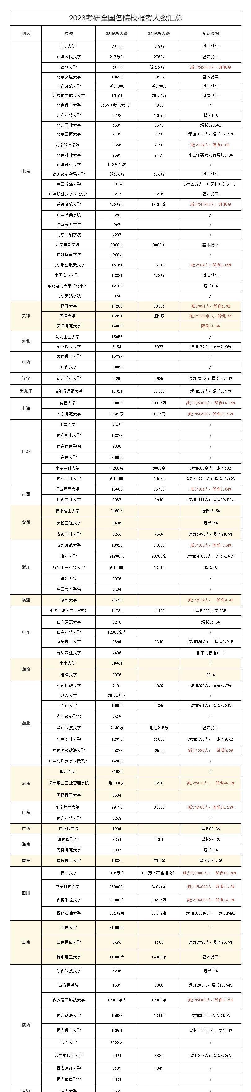 考研報(bào)名人數(shù)下降背后的新趨勢(shì)與挑戰(zhàn)，考研報(bào)名人數(shù)下降背后的趨勢(shì)與挑戰(zhàn)分析