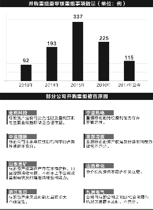 證監(jiān)會重組審核進度表，解析與探討，證監(jiān)會重組審核進度表深度解析與探討