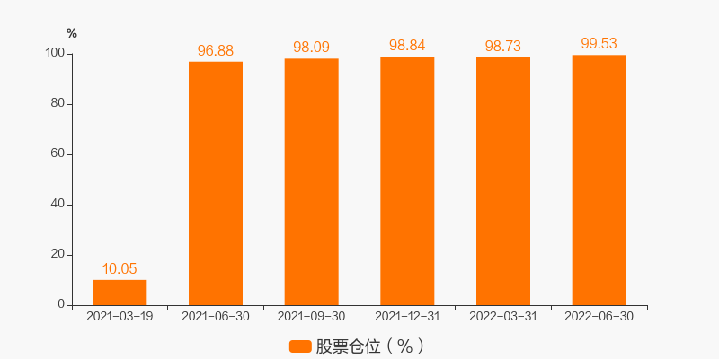 養(yǎng)殖ETF與中證畜牧養(yǎng)殖指數(shù)的關(guān)系探究，探究養(yǎng)殖ETF與中證畜牧養(yǎng)殖指數(shù)的關(guān)系