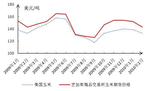 泰國大米價格下跌1-3%