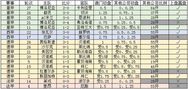 推薦 第389頁(yè)