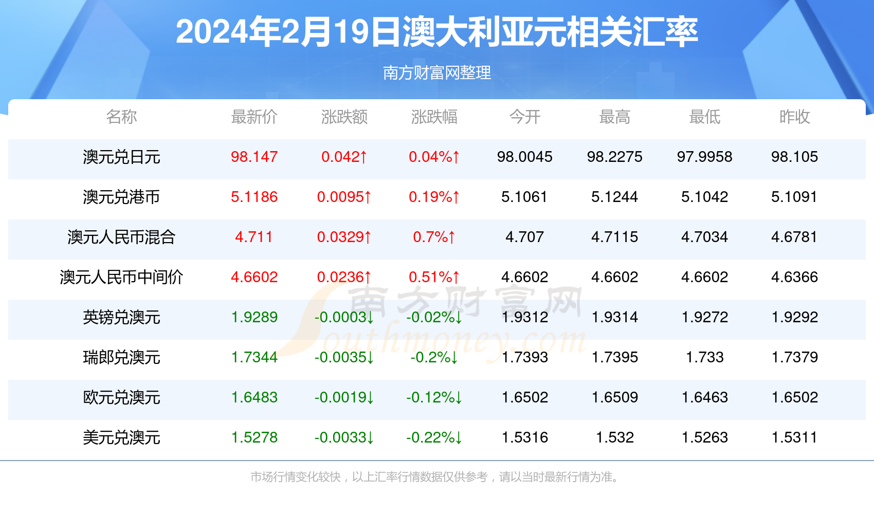 新澳最新資料2024年概覽，新澳2024年概覽，最新資訊概覽