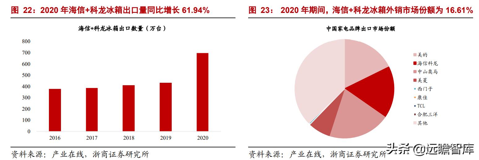 海信集團子公司屬性解析，國企還是私企？，海信集團子公司屬性探究，國企還是私企？